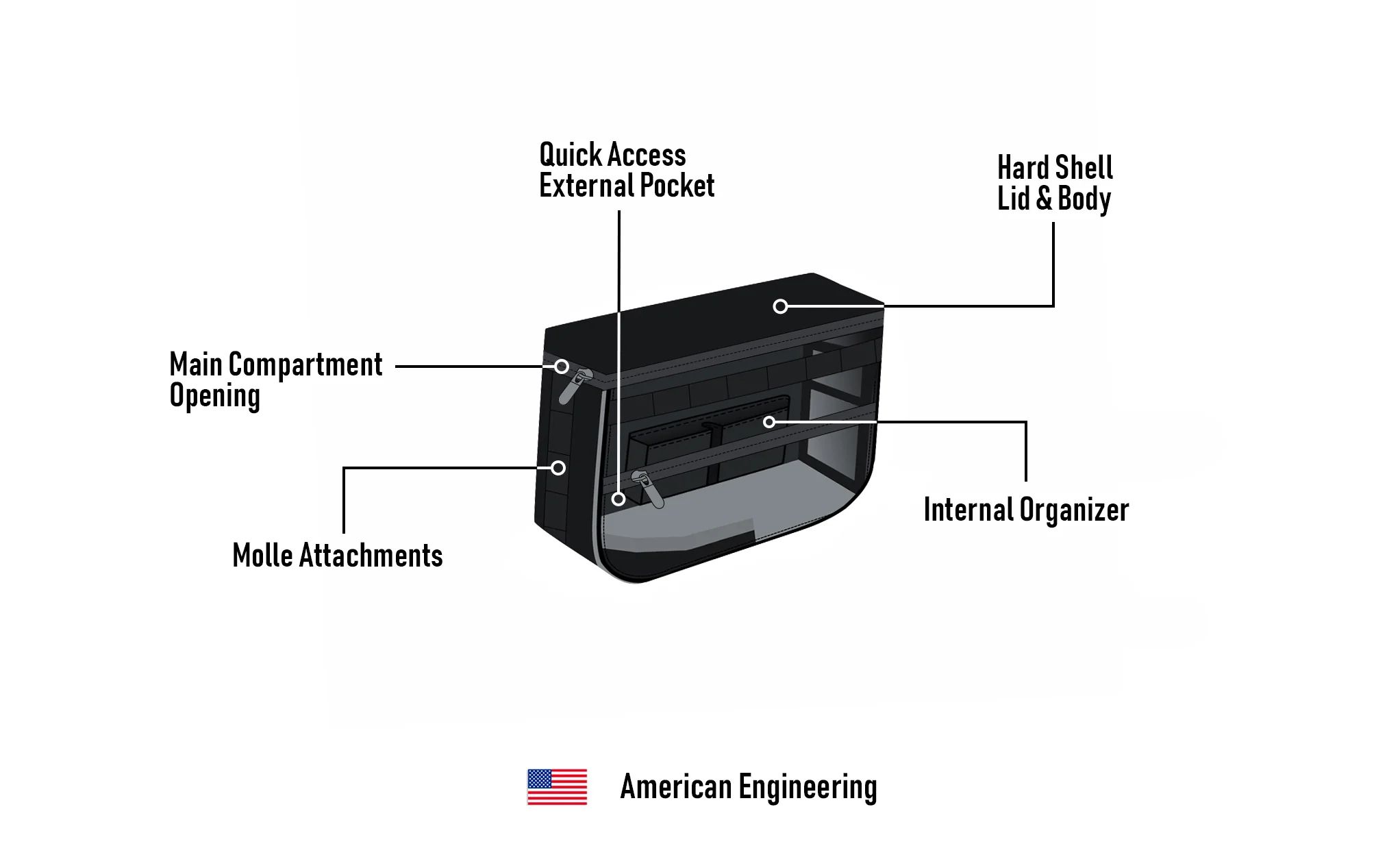 18L - Patriot Medium Suzuki Boulevard M109 VZR1800 Motorcycle Throw Over Saddlebags - Image 7