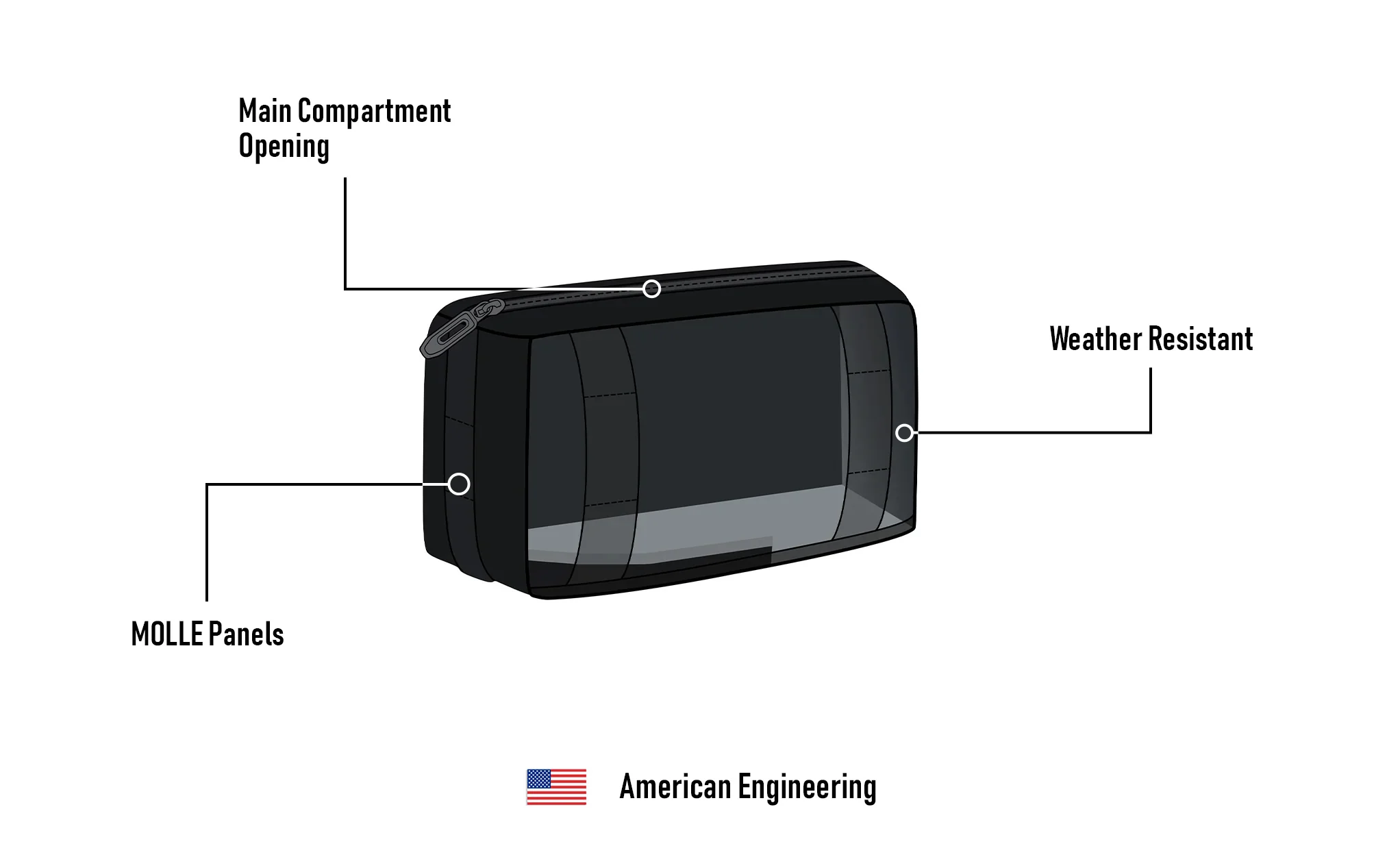 2L - Patriot Motorcycle Handlebar Bag for Harley Davidson - Image 11