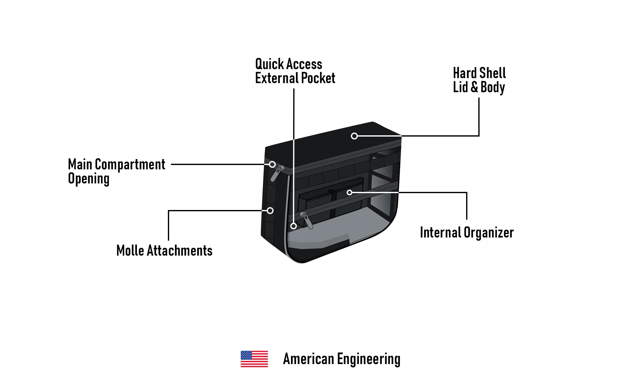10L - Patriot Small Triumph Thunderbird SE Throw Over Saddlebags - Image 7