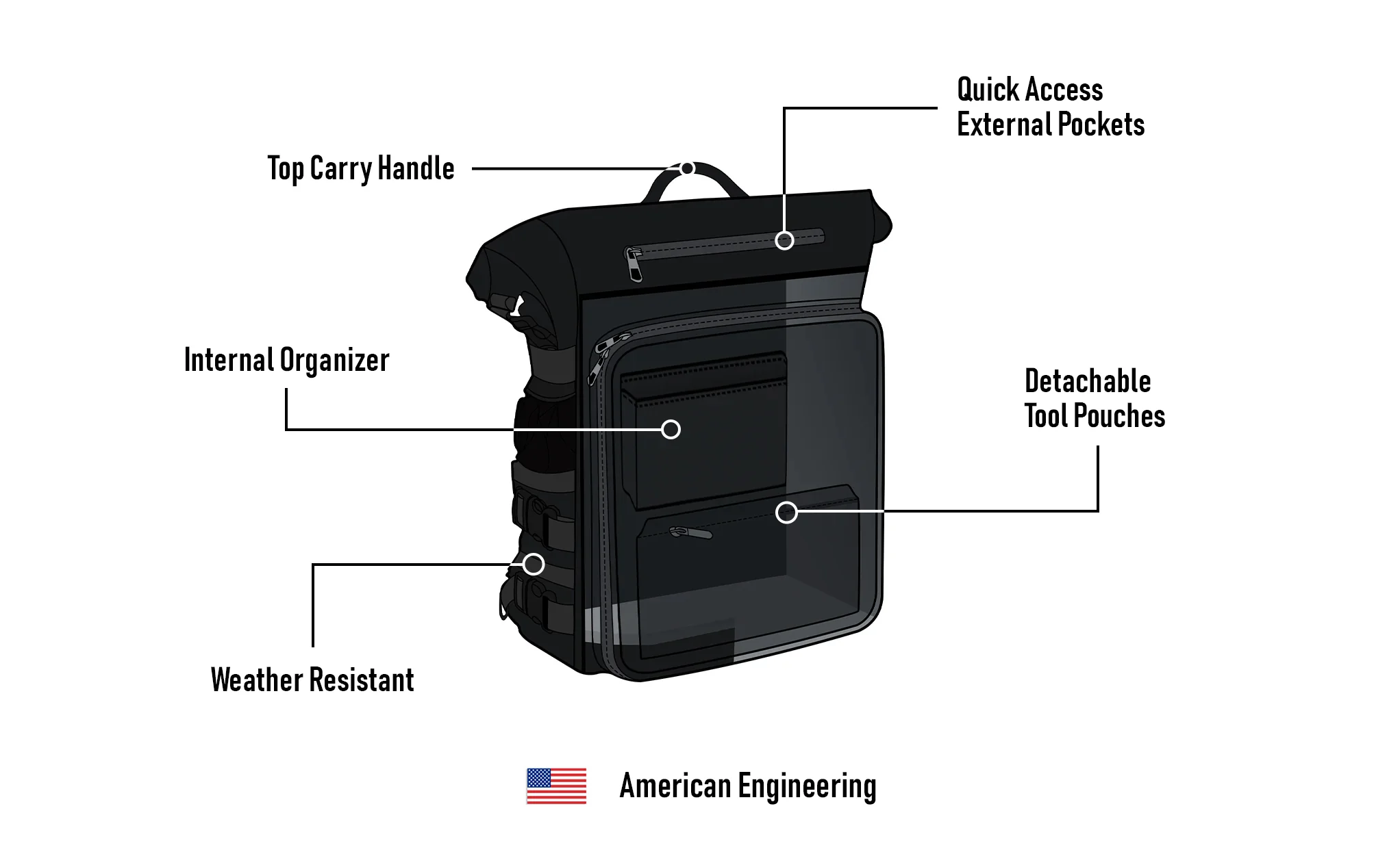 32L - Renegade XL Yamaha Motorcycle Tail Bag - Image 11
