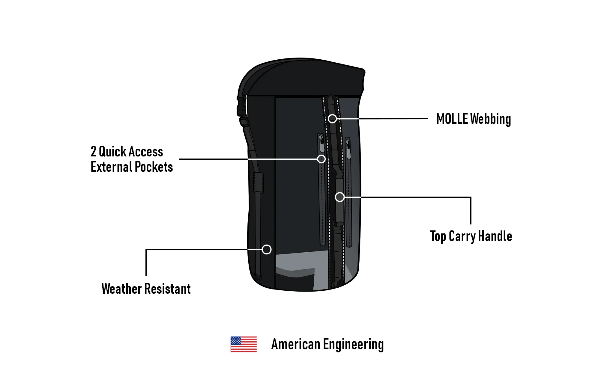 32L - Renegade Hyosung Motorcycle Dry Backpack - Image 13