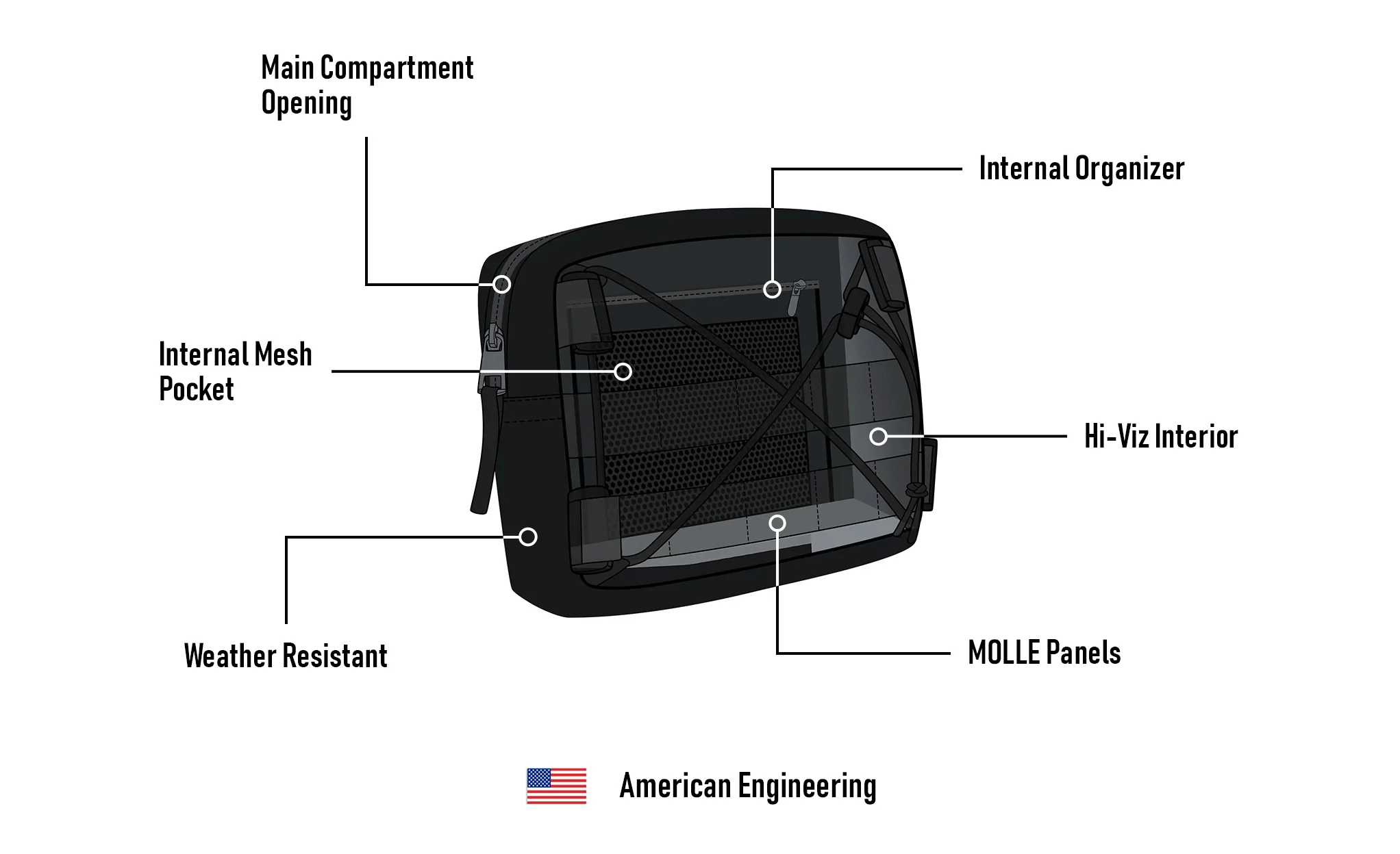 1L - Renegade Yamaha Motorcycle Tool Bag - Image 11