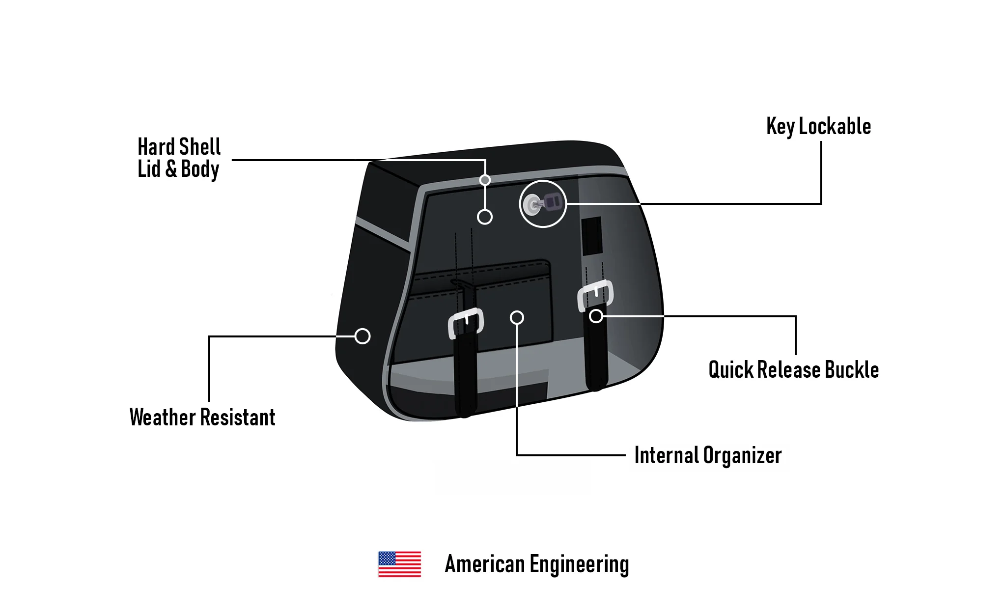 25L - SpiritBlade Large Indian Scout Bobber Sixty Leather Motorcycle Saddlebags - Image 13