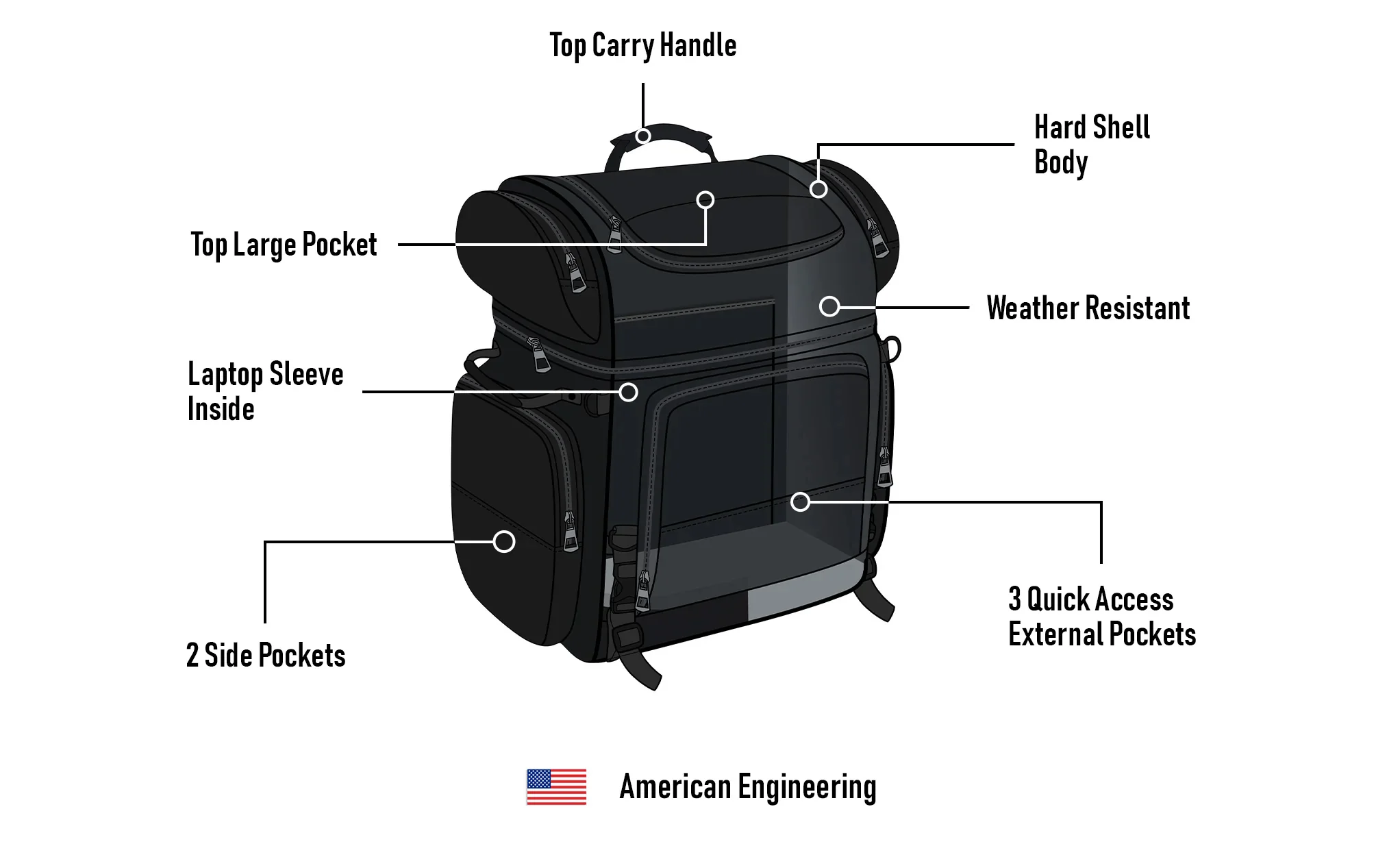 57L - Voyage Premium XL Indian Motorcycle Tail Bag - Image 9