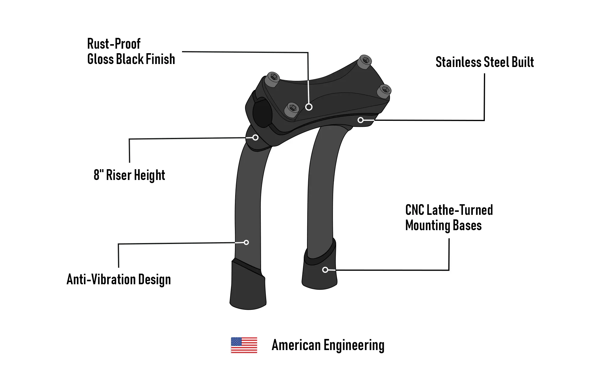 Viking Warlock 8" Pullback Handlebar Risers for Harley Dyna Low Rider FXDL/I Gloss Black - Image 9