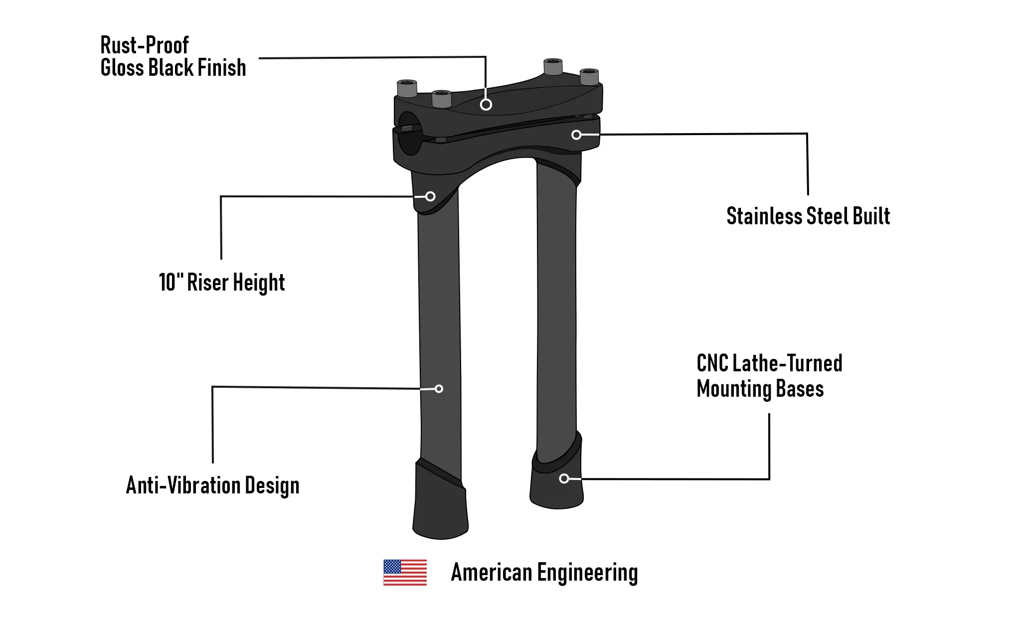 Viking Warlock 10" Handlebar Risers for Harley Dyna Low Rider FXDL/I Gloss Black - Image 9